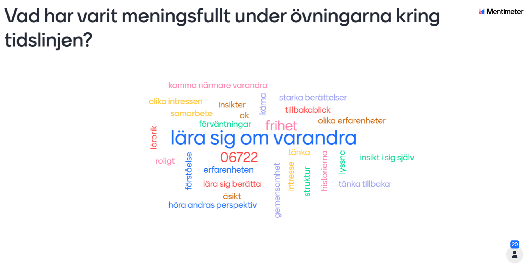 mentikarta om berättelser