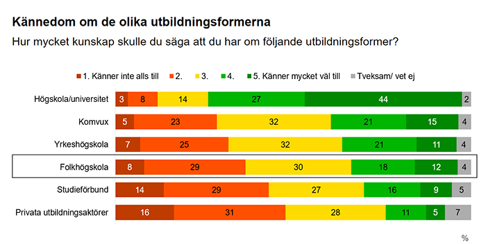 kantarpublic_folkhögskola.jpg