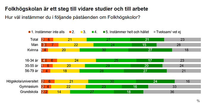 kantarpublic_vidarestudier_stor.jpg