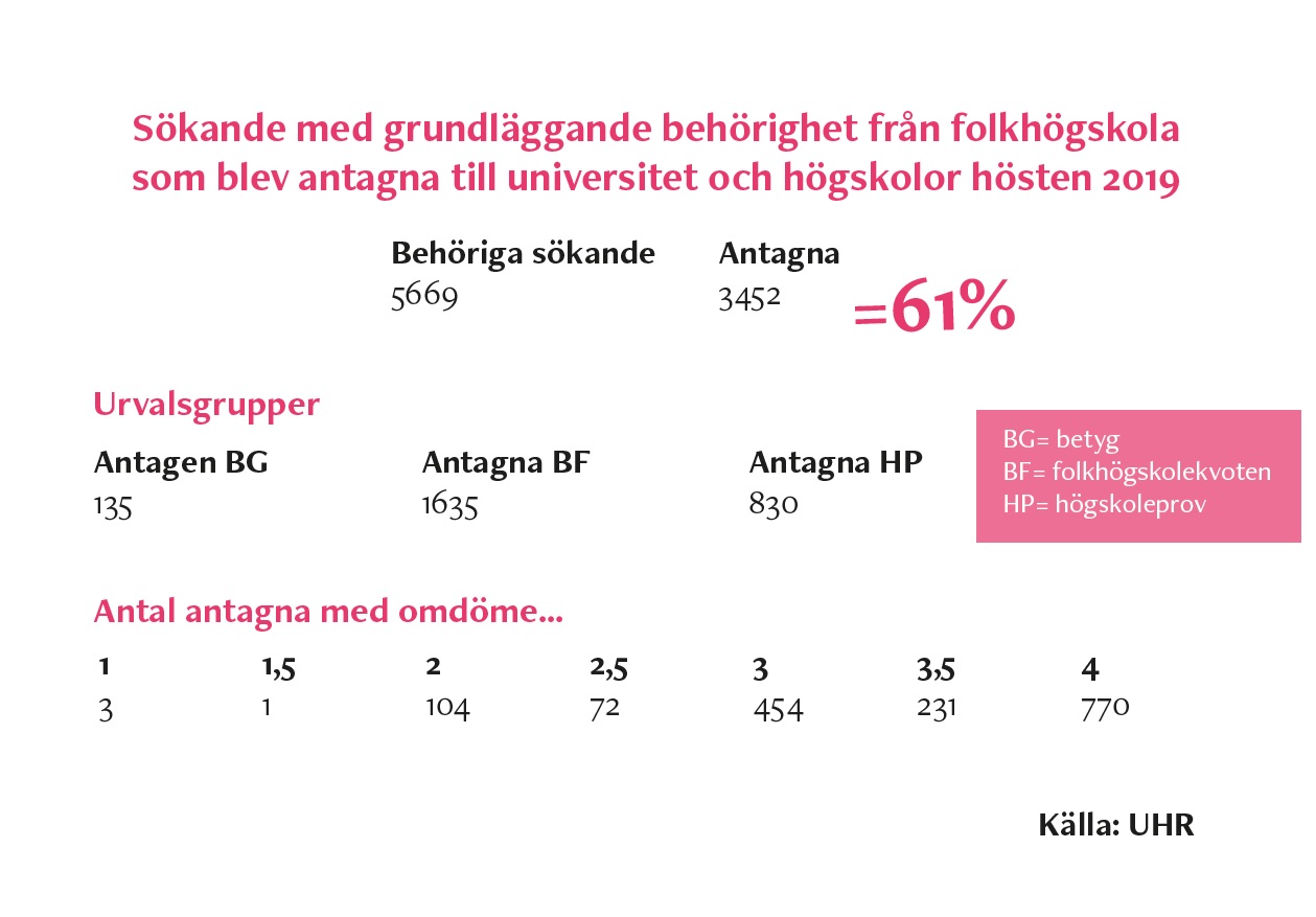 antagningsstatistik till högskola hösten 2019