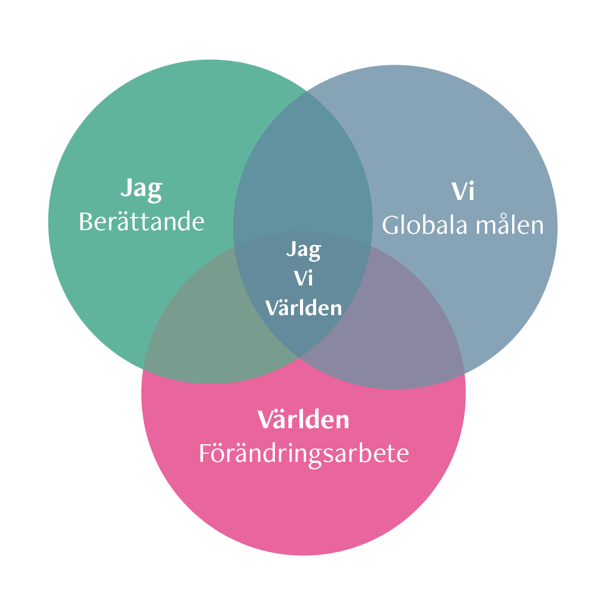 jagvivärlden_vit (002).png